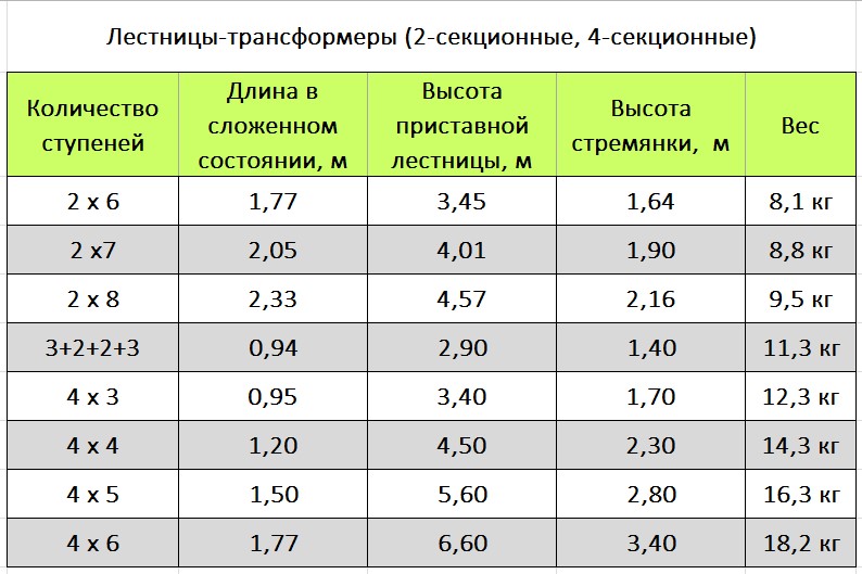 Таблица высота трансформер.jpg